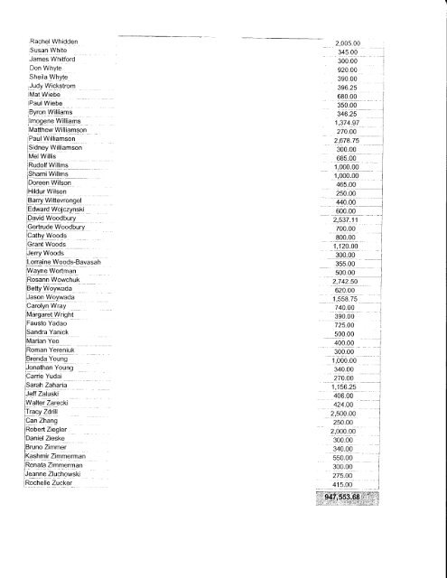 New Democratic Party of Manitoba Form 920, Annual - Elections ...