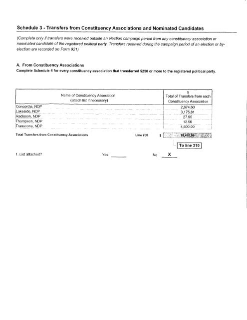 New Democratic Party of Manitoba Form 920, Annual - Elections ...