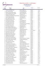 Final Ranking List 12 July 2012 Kidney Research Pairs - overall ...