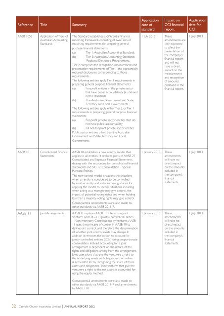 CCI Annual Report 2012 - Catholic Church Insurance