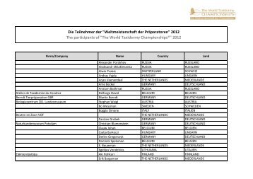 Die Teilnehmer der "Weltmeisterschaft der Präparatoren" 2012 The ...