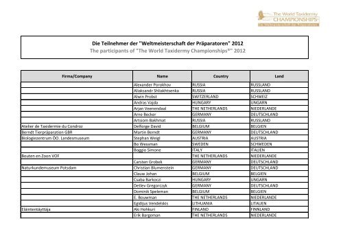 Die Teilnehmer der "Weltmeisterschaft der Präparatoren" 2012 The ...