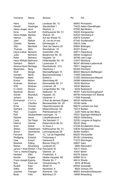 Vorname Name Strasse Plz Ort Hans Ackva SV Orpington