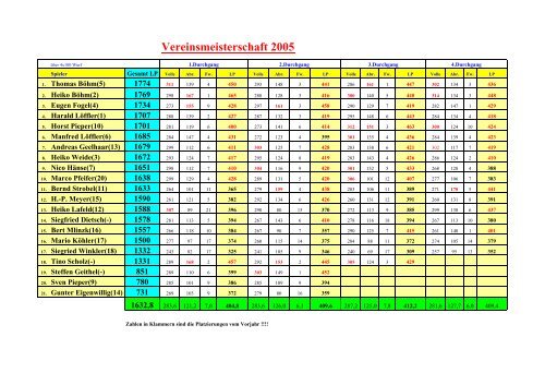 VEM 05.pdf - TSV 1890 Waltersdorf eV