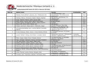 Meldeliste als PDF-Datei - Niedersächsischer Pétanque-Verband