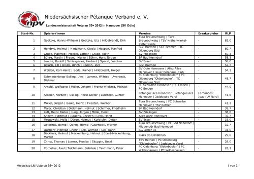 Meldeliste als PDF-Datei - Niedersächsischer Pétanque-Verband