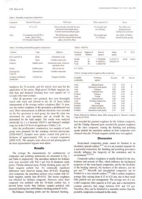 The effect of six polishing systems on the surface roughness of two ...