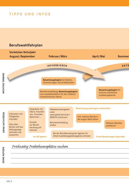 Berufswahl-INFO - planet-beruf regional - Planet Beruf.de
