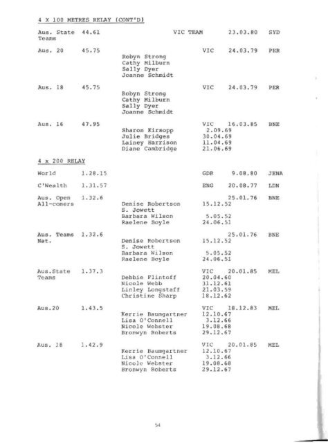 Athletics Australia Almanac - 1986