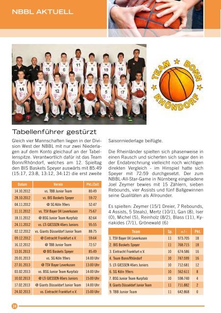 TipIn Ausgabe 33/07 - Dragons Rhöndorf