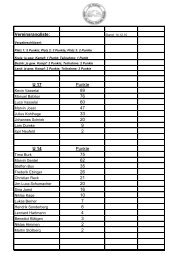 Vereinsrangliste - des Judo Club Halver eV