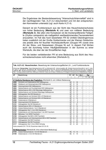 A Anhang A.1 Fledermäuse - Deutscher Fluglärmdienst eV