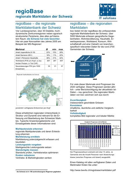 regioBase regionale Marktdaten der Schweiz - bwv its GmbH