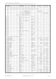 Biographisches Register - Historischer Verein des Kantons St.Gallen