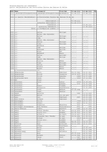 Biographisches Register - Historischer Verein des Kantons St.Gallen