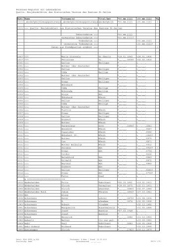 Register sortiert nach Namen - Historischer Verein des Kantons St ...