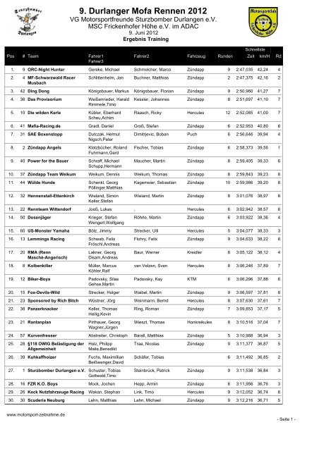 Training Ergebnis - Mofarennen Durlangen