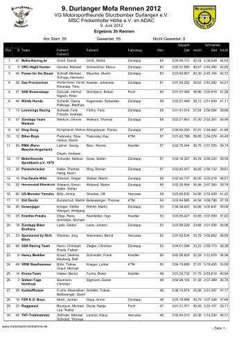 3h Rennen Ergebnis - Mofarennen Durlangen