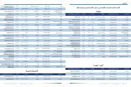 لائحة بالمستشفيات الخاصة في لبنان - Syndicate of Hospitals in ...