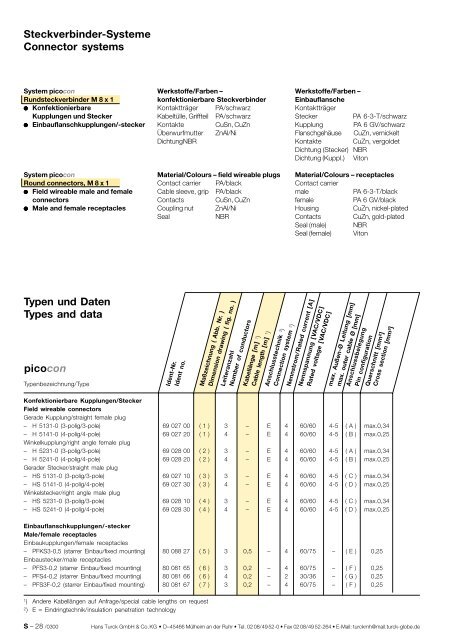 STECK- VERBINDER CONNECTORS