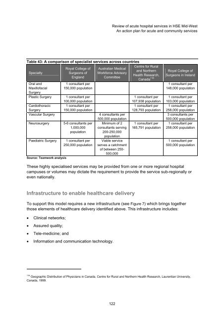 Review of acute hospital services in the Mid - Health Service Executive