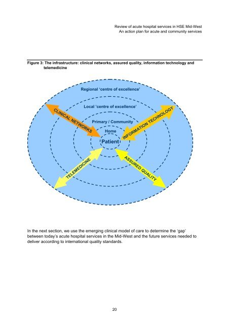 Review of acute hospital services in the Mid - Health Service Executive