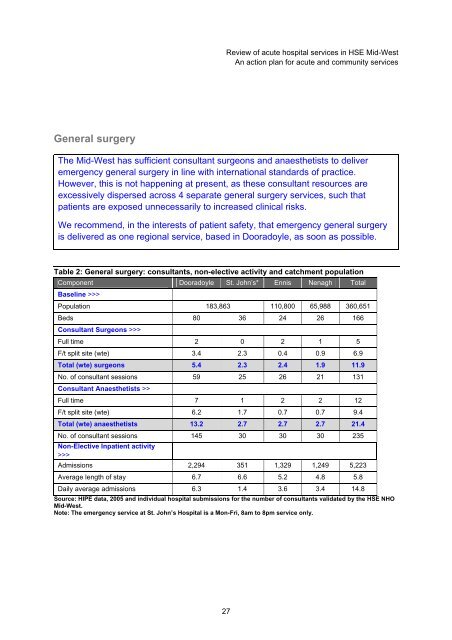 Review of acute hospital services in the Mid - Health Service Executive