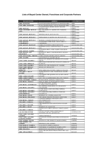 Lists of Bayad Center Owned, Franchisee and ... - Pag-ibig Fund