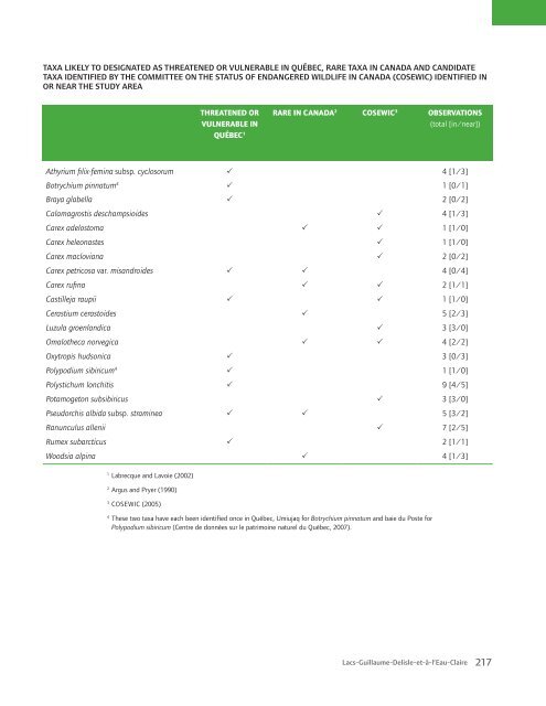 APPENDICES - Nunavik Parks