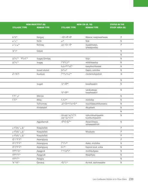 APPENDICES - Nunavik Parks