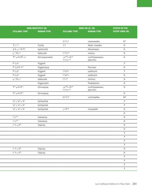 APPENDICES - Nunavik Parks