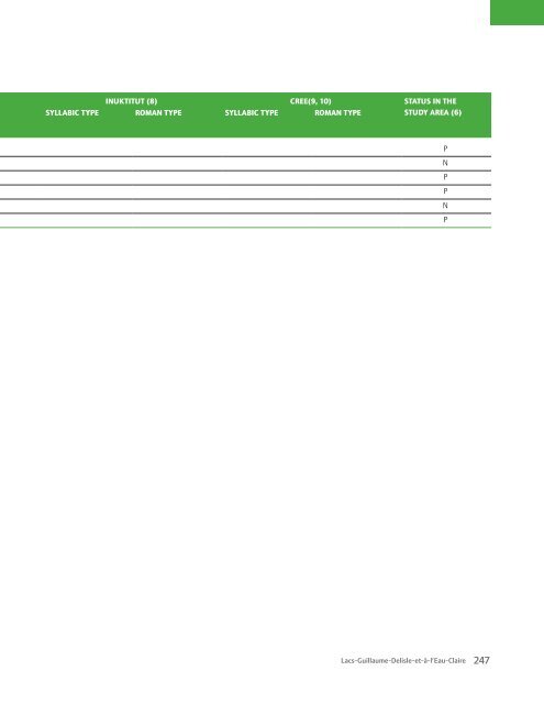 APPENDICES - Nunavik Parks