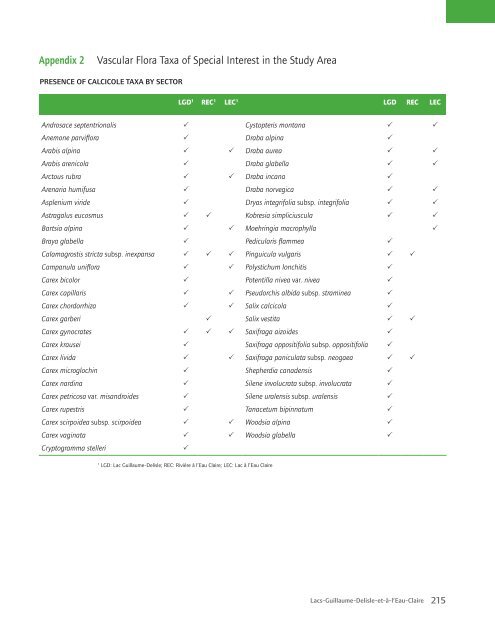 APPENDICES - Nunavik Parks