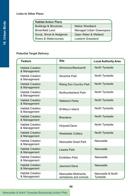 III. Species Action Plans - Newcastle City Council