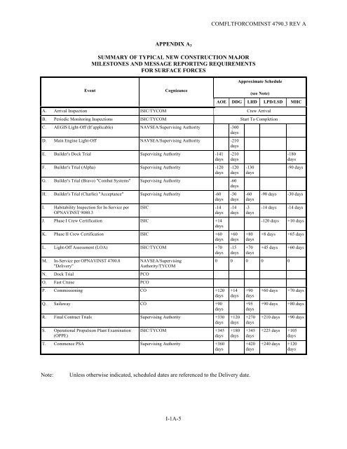 JOINT FLEET MAINTENANCE MANUAL