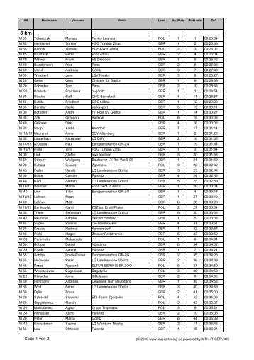 Ergebnisse ca 8 km - Europamarathon Görlitz