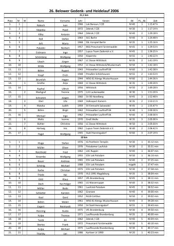26. Belower Gedenk- und Heidelauf in Wittstock - 2006 - Pritzwalker ...