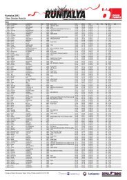 Runtalya 2012 10km Gender Results