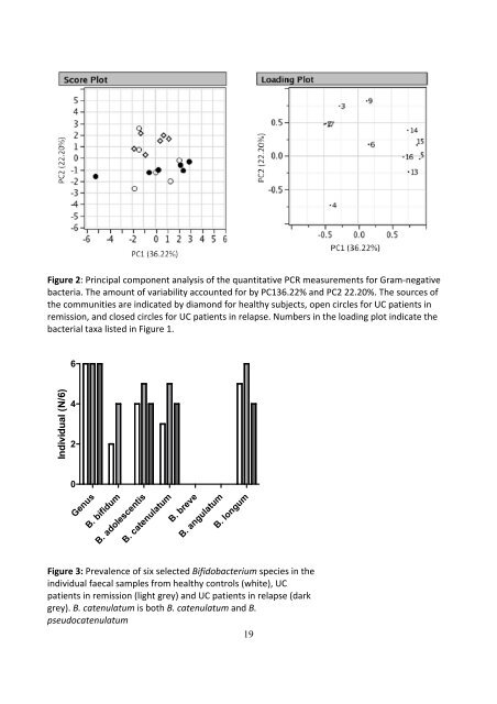 Role of Intestinal Microbiota in Ulcerative Colitis