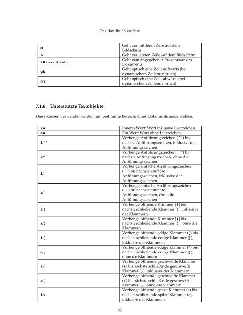 Das Handbuch zu Kate - KDE Documentation