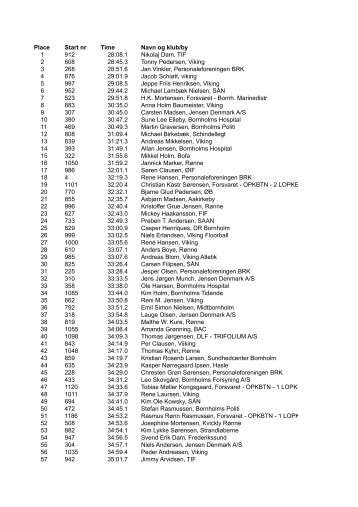 Place Start nr Time Navn og klub/by - Bornholms Tidende