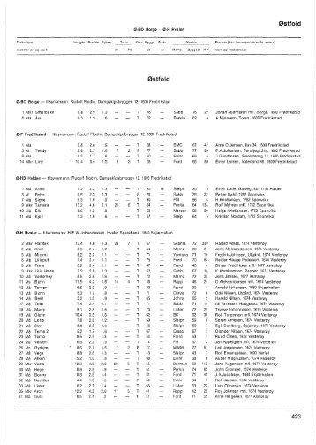Register over merkepliktige norske fiskefarkoster 1978