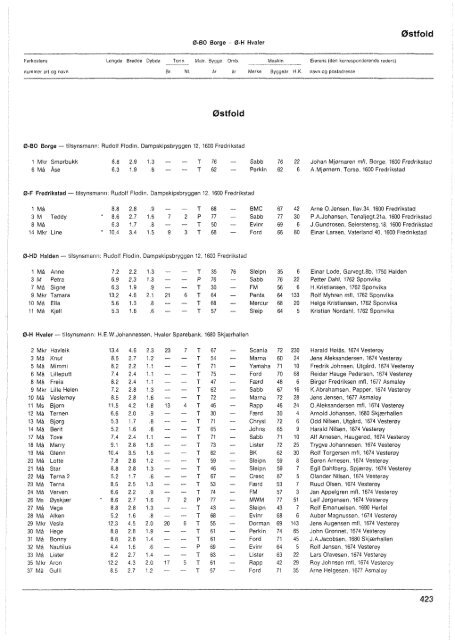 Register over merkepliktige norske fiskefarkoster 1978