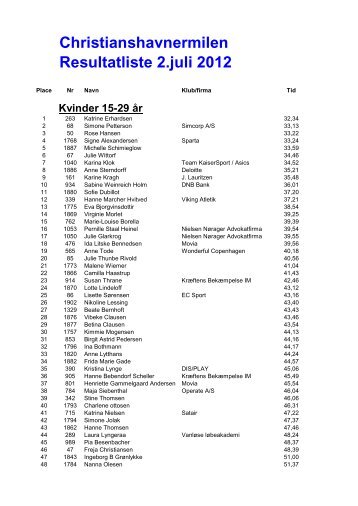 Christianshavnermilen Resultatliste 2.juli 2012 - Amager Atletik Club