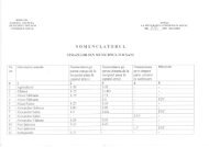 nomenclator stradal - Primaria Municipiului Focsani