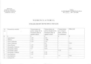 nomenclator stradal - Primaria Municipiului Focsani