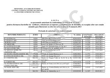 PERSOANE AUTORIZATE STINGATOARE.pdf - IGSU