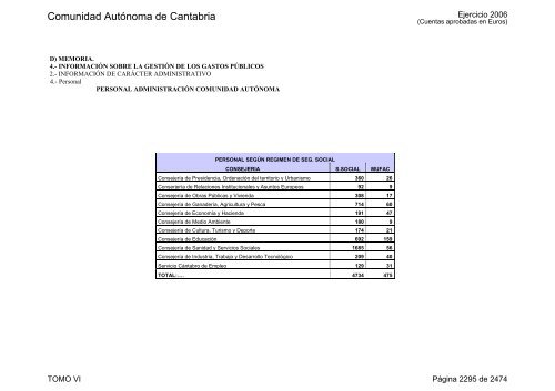 TOMO: VI - Gobierno de Cantabria