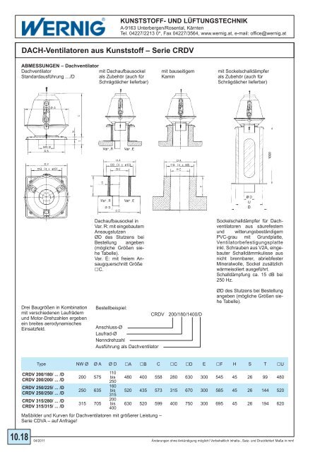 KUNSTSTOFF-Ventilatoren – Übersicht - Wernig