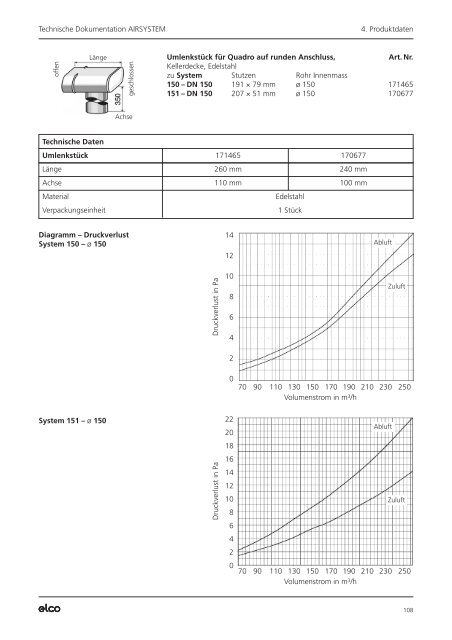 AIRSYSTEM